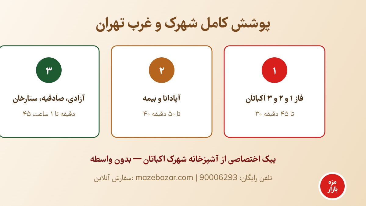 محدوده ارسال دیزی اکباتان - فازهای شهرک و غرب تهران