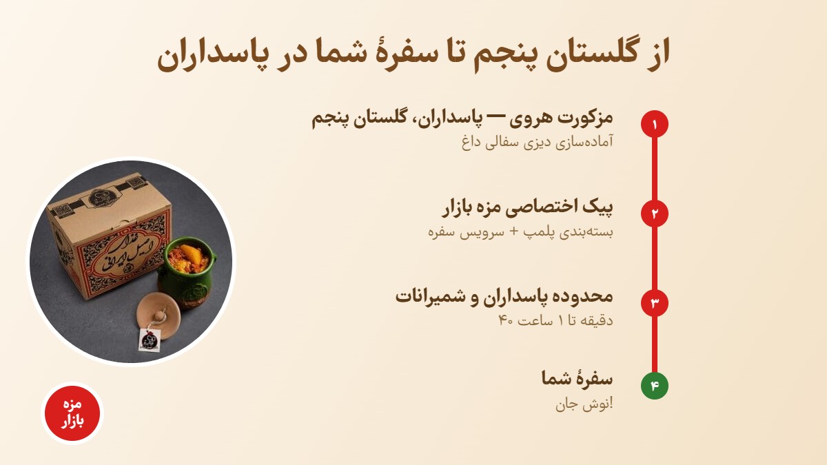 مسیر ارسال دیزی پاسداران از شعبه گلستان پنجم مزه بازار