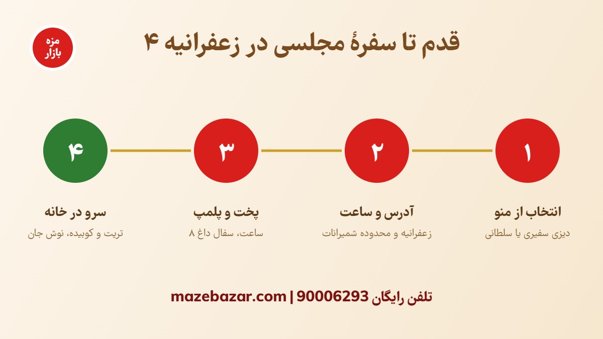 مراحل سفارش دیزی زعفرانیه از مزه بازار در 4 قدم